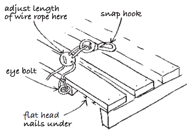Diagram showing how to attach your tent to the timber platforms on the Overland Track.