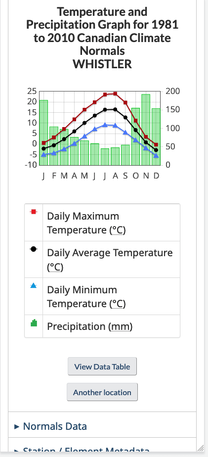 The Canadian Climate Normals can help hikers understand the weather