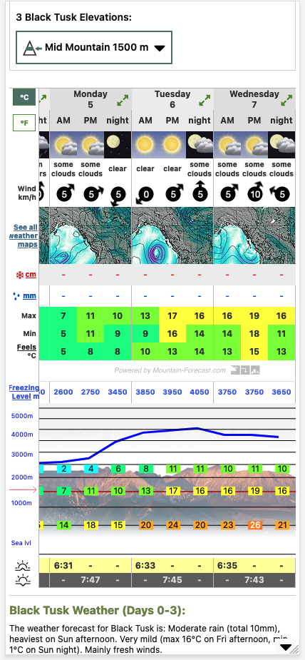 A screenshot from mountain forecast - one of the best weather websites for hikers