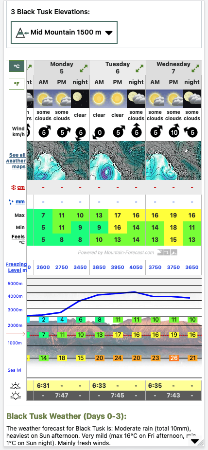 Meteorology: How to predict the weather while hiking