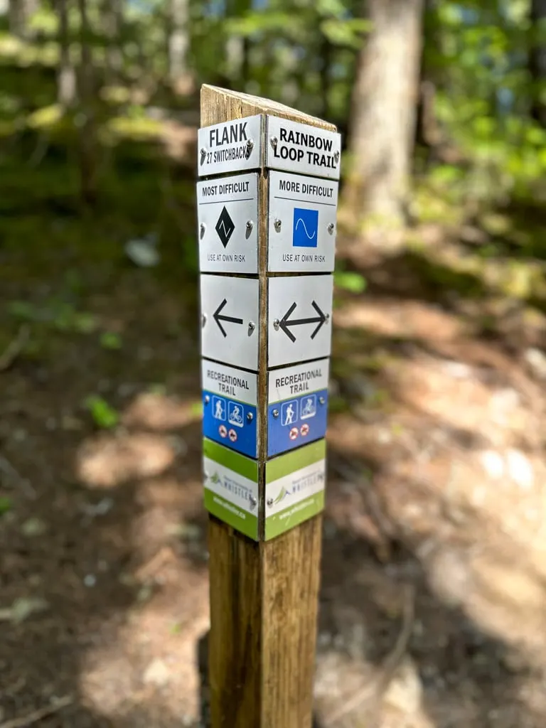 Trail sign on the Rainbow Falls Loop