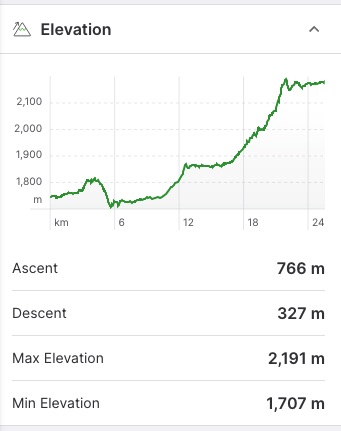 Assiniboine Pass elevation profile
