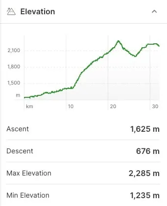 Elevation profile showing the Simpson River/Ferro Pass route to Mount Assiniboine