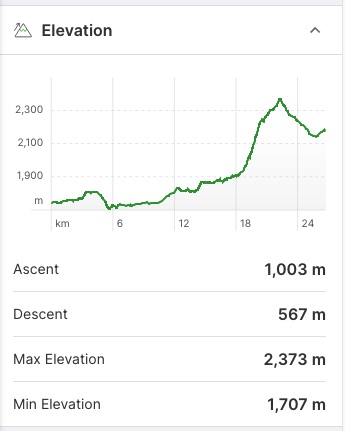 Wonder Pass route elevation profile