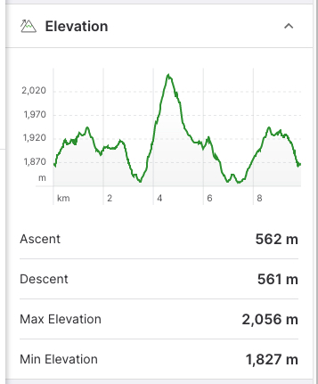 Elevation profile of the Blackcomb Alpine Trails
