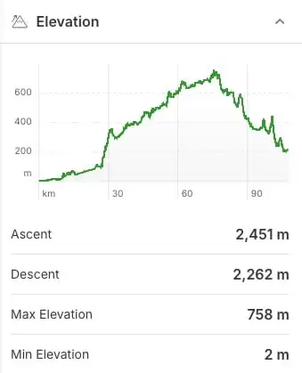 Sea to Sky Trail Elevation Profile