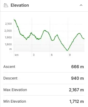 Elevation Profile for the trail from Whistler Peak Chair to Russet Lake via the High Note Trail