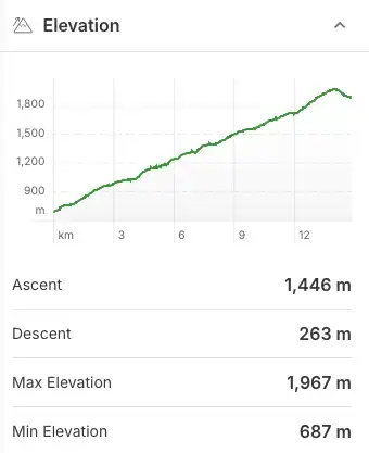 Elevation profile for the Singing Pass Trail to Russet Lake